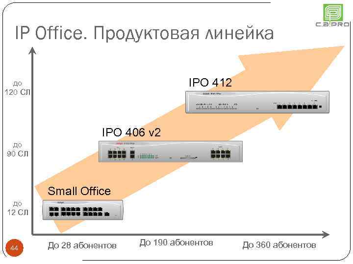 IP Office. Продуктовая линейка IPO 412 до 120 СЛ IPO 406 v 2 до