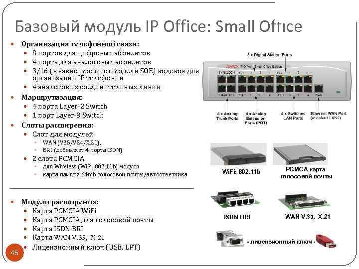 Базовый модуль IP Office: Small Office Организация телефонной связи: 8 портов для цифровых абонентов