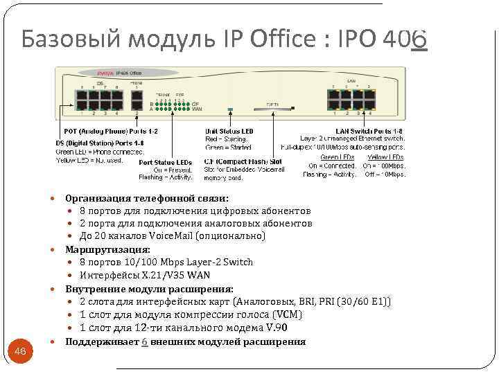 Базовый модуль IP Office : IPO 406 Организация телефонной связи: 8 портов для подключения