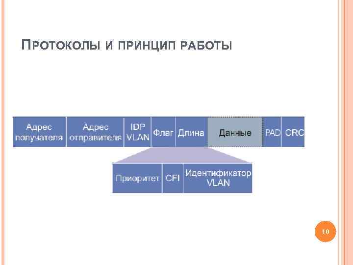 ПРОТОКОЛЫ И ПРИНЦИП РАБОТЫ 10 