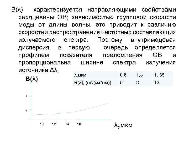 B(λ) характеризуется направляющими свойствами сердцевины ОВ; зависимостью групповой скорости моды от длины волны, это