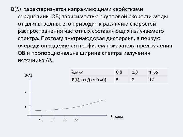 B(λ) характеризуется направляющими свойствами сердцевины ОВ; зависимостью групповой скорости моды от длины волны, это