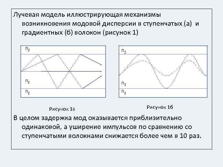 Лучевая модель иллюстрирующая механизмы возникновения модовой дисперсии в ступенчатых (а) и градиентных (б) волокон