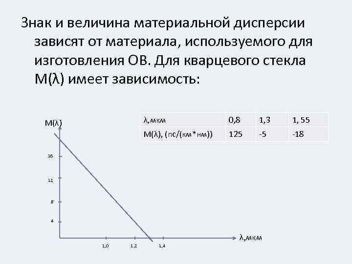 Знак и величина материальной дисперсии зависят от материала, используемого для изготовления ОВ. Для кварцевого
