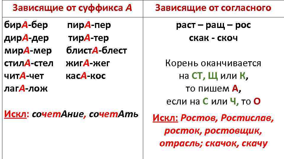 Какие корни проверяются ударением гар гор кас кос лаг лож бер бир