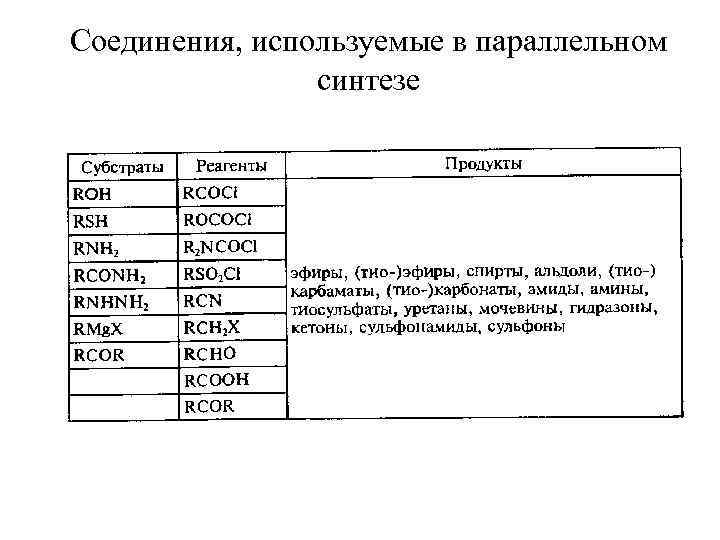 Соединения, используемые в параллельном синтезе 