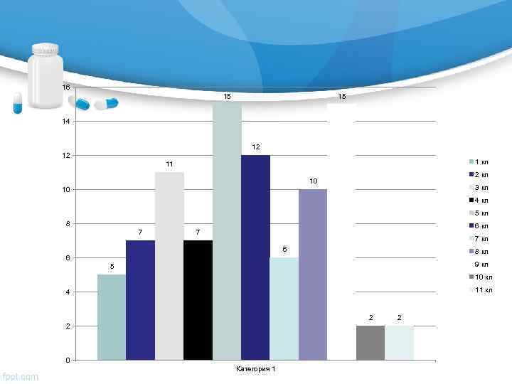 16 15 15 14 12 12 1 кл 11 2 кл 10 3 кл