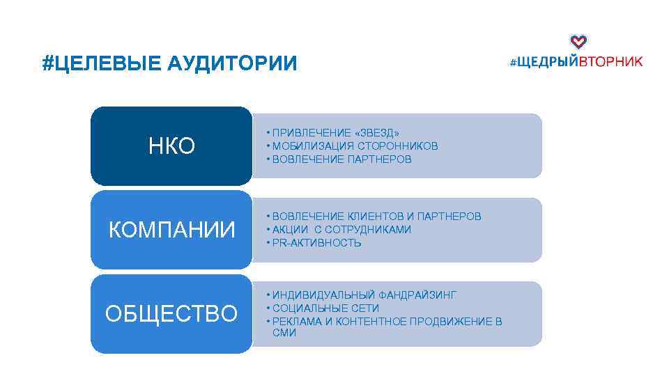 #ЦЕЛЕВЫЕ АУДИТОРИИ НКО • ПРИВЛЕЧЕНИЕ «ЗВЕЗД» • МОБИЛИЗАЦИЯ СТОРОННИКОВ • ВОВЛЕЧЕНИЕ ПАРТНЕРОВ КОМПАНИИ •