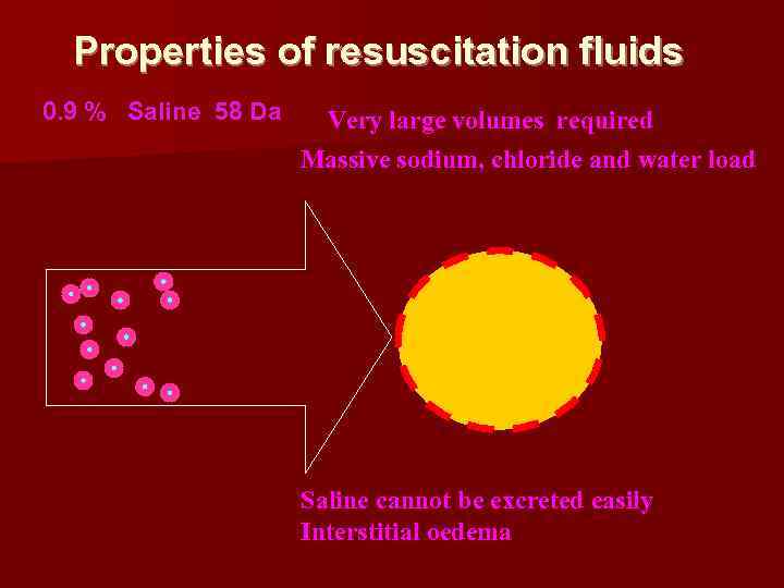 Properties of resuscitation fluids 0. 9 % Saline 58 Da Very large volumes required