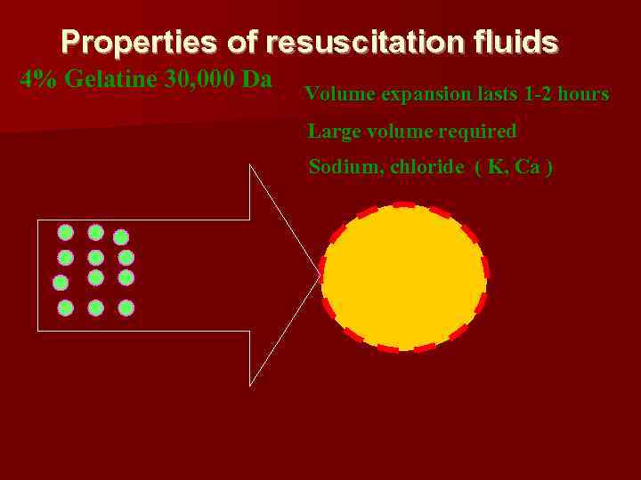 Properties of resuscitation fluids 4% Gelatine 30, 000 Da Volume expansion lasts 1 -2
