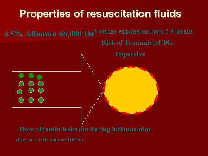 Properties of resuscitation fluids 4. 5% Albumin 68, 000 Da. Volume expansion lasts 2