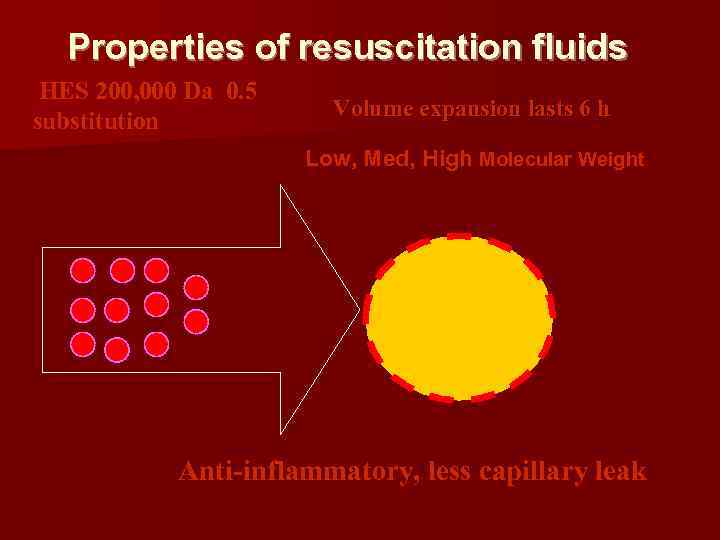 Properties of resuscitation fluids HES 200, 000 Da 0. 5 substitution Volume expansion lasts