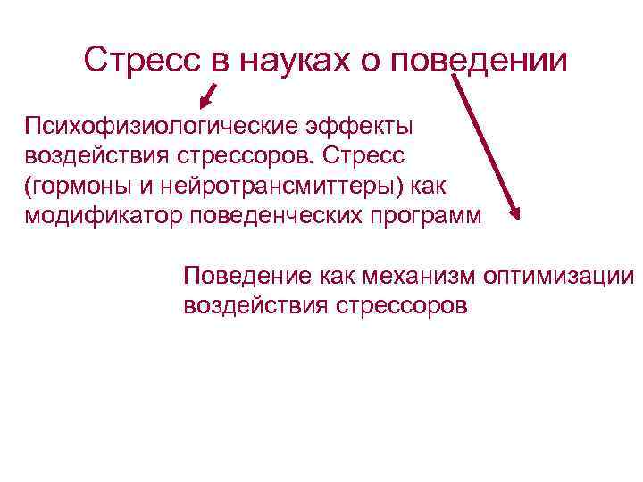  Стресс в науках о поведении Психофизиологические эффекты воздействия стрессоров. Стресс (гормоны и нейротрансмиттеры)