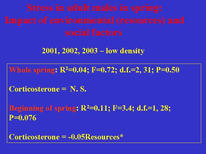 Stress in adult males in spring: Impact of environmental (resources) and social factors 2001,
