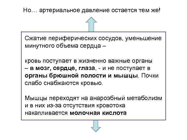 Но… артериальное давление остается тем же! Сжатие периферических сосудов, уменьшение минутного объема сердца –