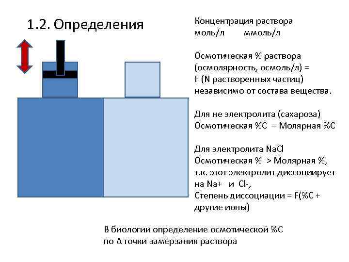 1. 2. Определения Концентрация раствора моль/л ммоль/л Осмотическая % раствора (осмолярность, осмоль/л) = F