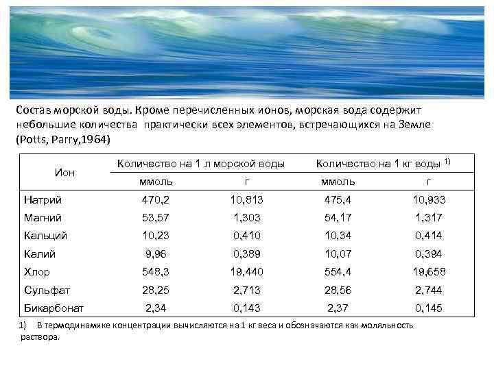 Состав морской воды. Кроме перечисленных ионов, морская вода содержит небольшие количества практически всех элементов,