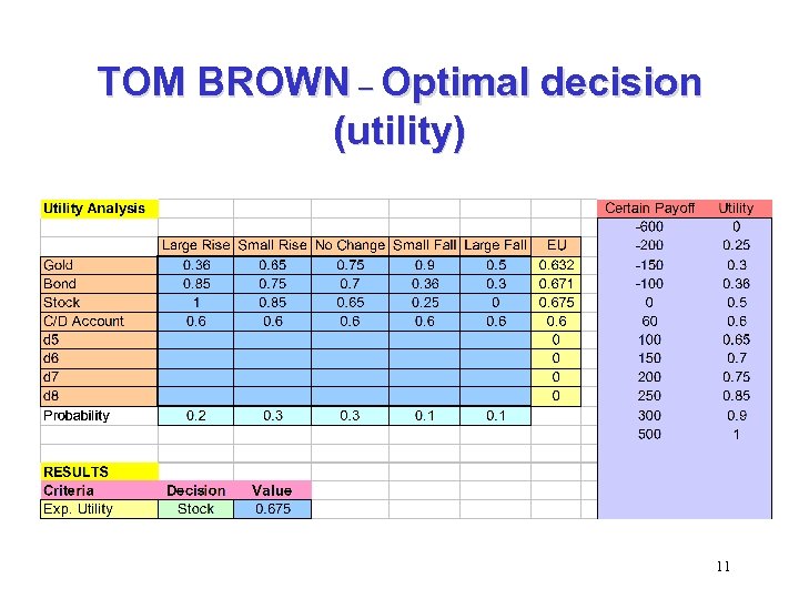 TOM BROWN – Optimal decision (utility) 11 