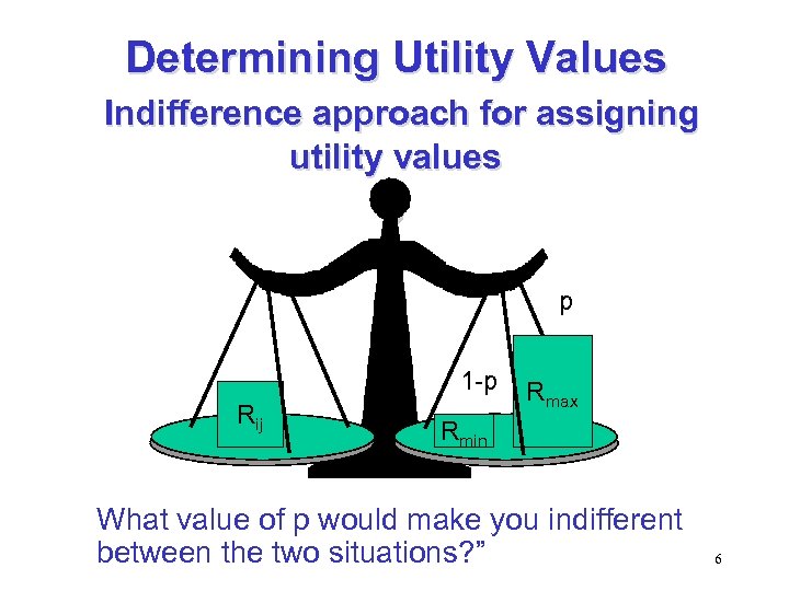 Determining Utility Values Indifference approach for assigning utility values p 1 -p Rij Rmax
