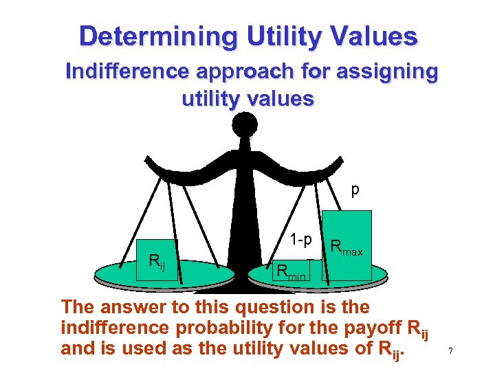 Determining Utility Values Indifference approach for assigning utility values p 1 -p Rij Rmax