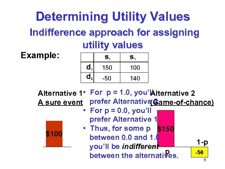 Determining Utility Values Indifference approach for assigning utility values Example: s 1 d 2