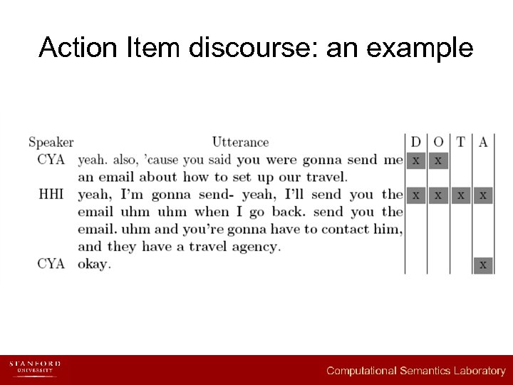 Action Item discourse: an example 