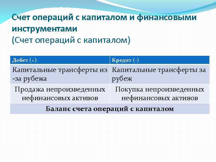 Счет операций с капиталом. Счет операций с капиталом и финансовыми инструментами. Счет операций с капиталом схема. Счет операций с капиталом платежного баланса. Счет операций с капиталом финансовый счет.