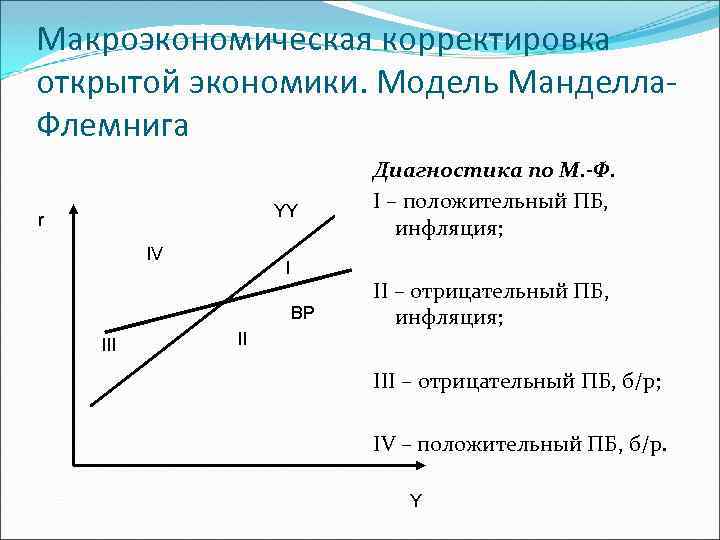 Россия открытая экономика. Модель открытой экономики. Открытая макроэкономическая модель. Экономическая модель в макроэкономике.