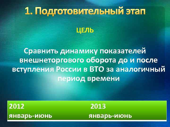 1. Подготовительный этап ЦЕЛЬ Сравнить динамику показателей внешнеторгового оборота до и после вступления России