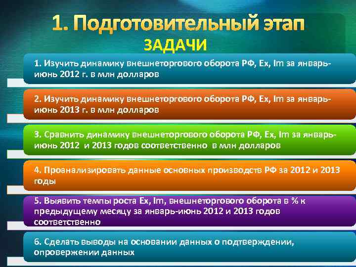 1. Подготовительный этап ЗАДАЧИ 1. Изучить динамику внешнеторгового оборота РФ, Ex, Im за январьиюнь