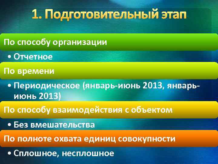 1. Подготовительный этап По способу организации • Отчетное По времени • Периодическое (январь-июнь 2013,