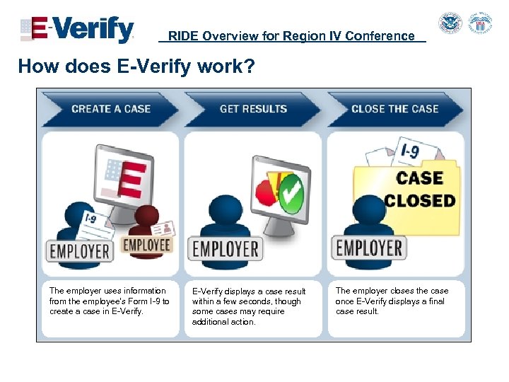 RIDE Overview for Region IV Conference How does E-Verify work? The employer uses information