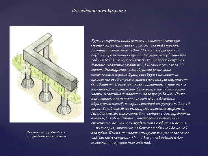 Возведение фундамента Ленточный фундамент с заглубленными столбами Бурение вертикальной скважины выполняется при снятом плуге