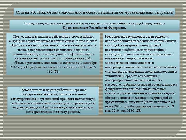 Статья 20. Подготовка населения в области защиты от чрезвычайных ситуаций Порядок подготовки населения в