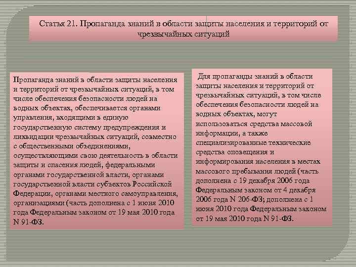 Статья 21. Пропаганда знаний в области защиты населения и территорий от чрезвычайных ситуаций, в