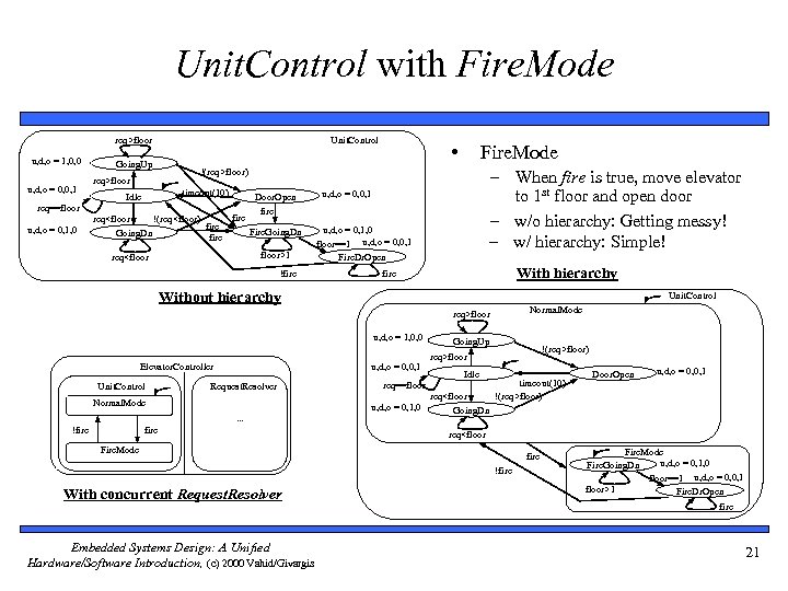 Unit. Control with Fire. Mode req>floor u, d, o = 1, 0, 0 u,