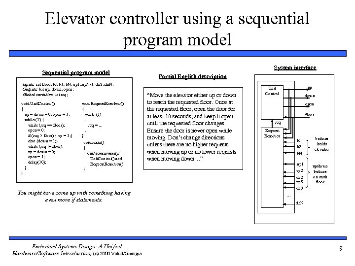 Elevator controller using a sequential program model Sequential program model Inputs: int floor; bit
