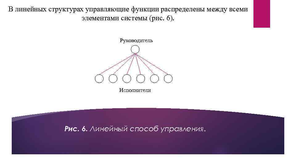 В линейных структурах управляющие функции распределены между всеми элементами системы (рис. 6). Руководитель Исполнители