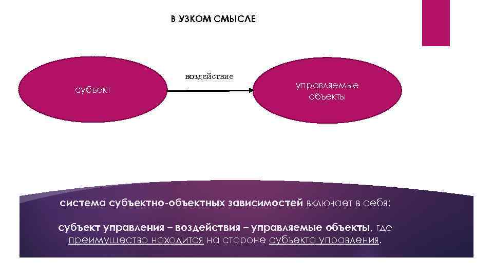 В УЗКОМ СМЫСЛЕ воздействие субъект управляемые объекты система субъектно-объектных зависимостей включает в себя: субъект