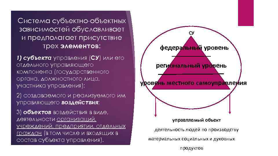 Система субъектно-объектных зависимостей обуславливает и предполагает присутствие трех элементов: 1) субъекта управления (СУ) или
