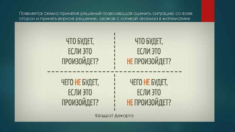 Квадрат декарта для принятия решений. Квадрат Декарта для принятия. Четыре вопроса для принятия решения. Таблица для принятия решений квадрат Декарта. Вопросы для принятия решения.