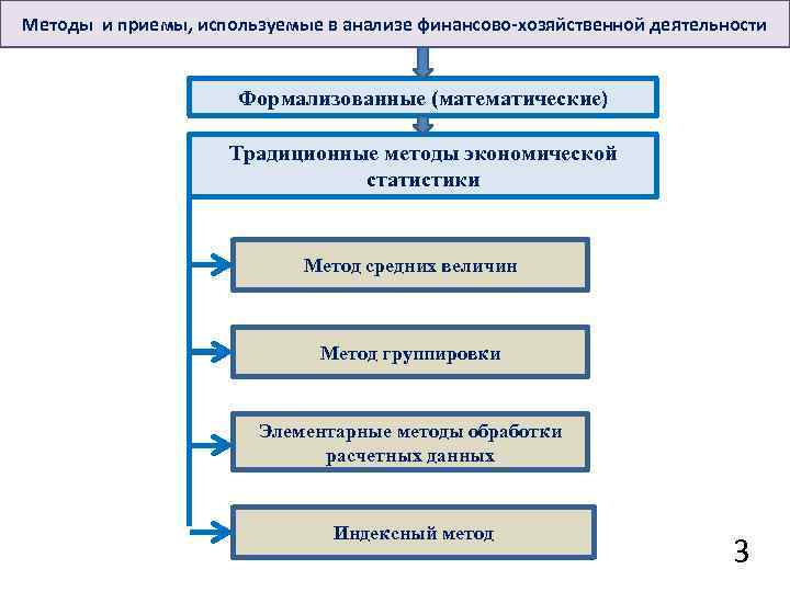 Традиционные финансовые методы. Методика анализа финансово-хозяйственной деятельности. Методы экономического анализа хозяйственно-финансовой деятельности. Традиционные методы анализа.