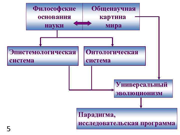 Научная картина мира философские основания науки