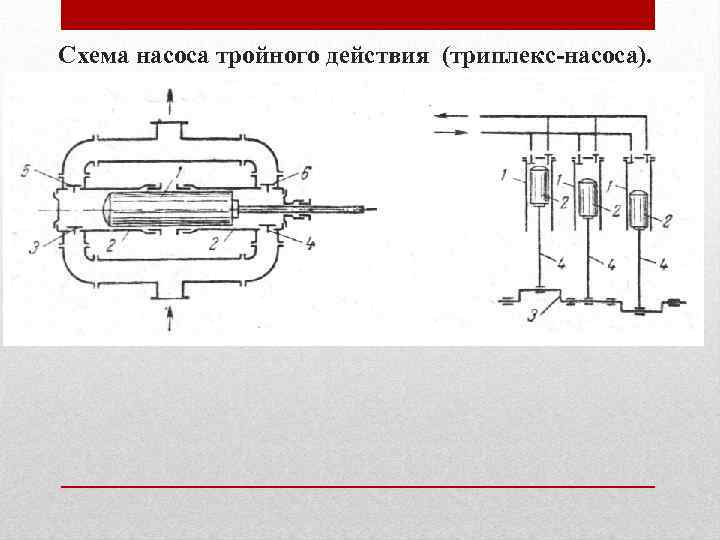 Схема насоса тройного действия (триплекс-насоса). 