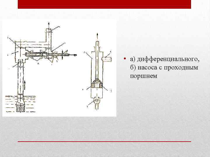  • а) дифференциального, б) насоса с проходным поршнем 