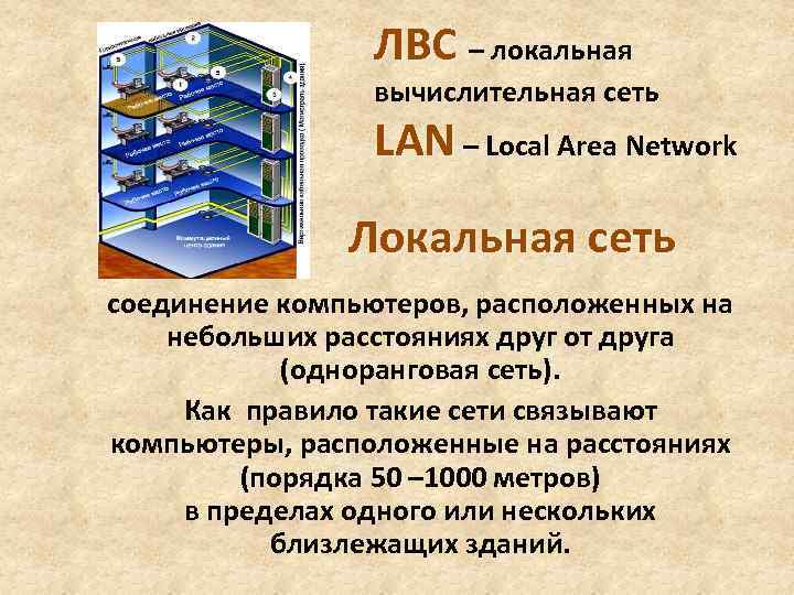 ЛВС – локальная вычислительная сеть LAN – Local Area Network Локальная сеть соединение компьютеров,