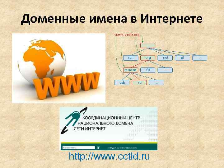 Доменные имена в Интернете http: //www. cctld. ru 