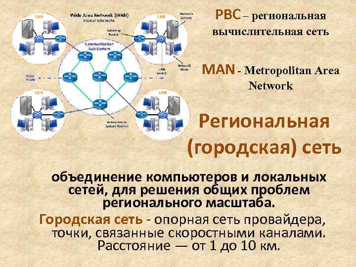 Городские сети. Региональная вычислительная сеть (РВС). Региональная (городская) сеть (Metropolitan area Network, man). Региональные компьютерные сети. Региональные компьютерные сети примеры.