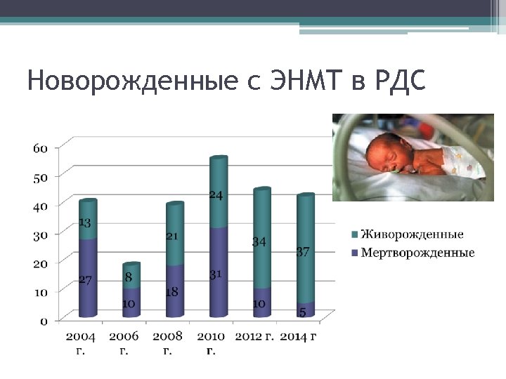 Новорожденные с ЭНМТ в РДС 