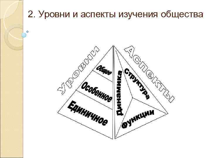 2. Уровни и аспекты изучения общества 